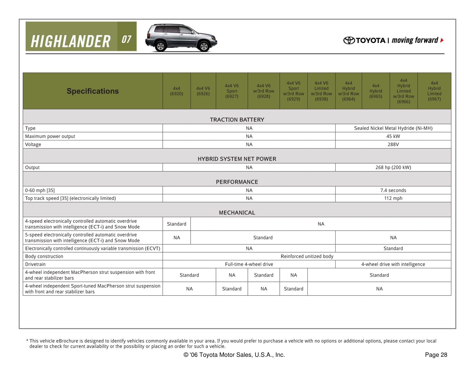 2007 Toyota Highlander Brochure Page 23
